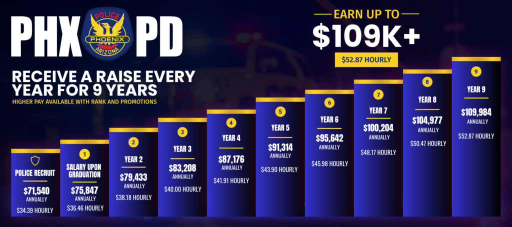 Salary steps